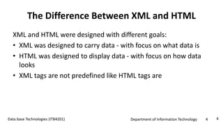 Introduction to XML | PPTX