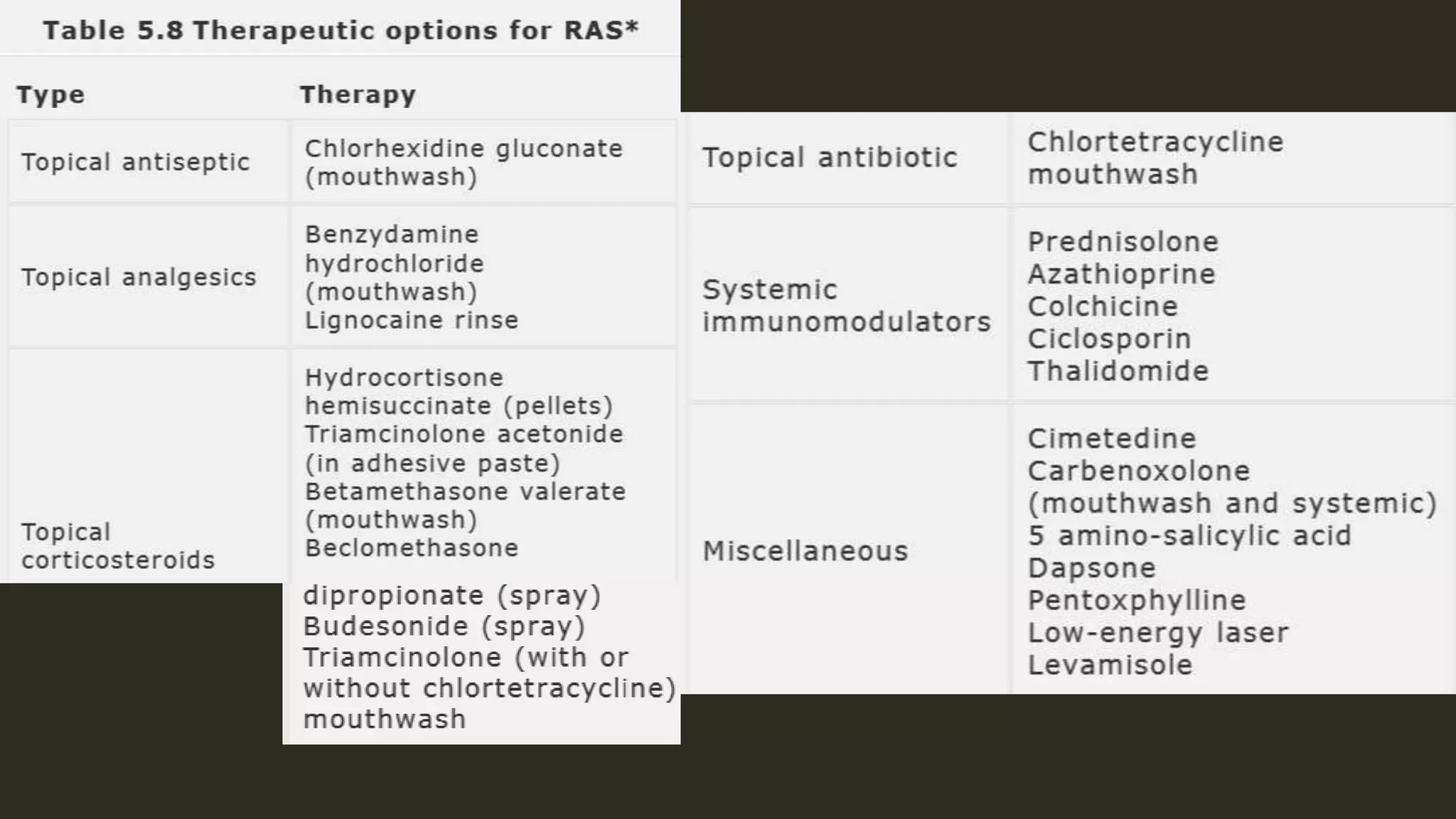 Oral Ulceration | PPTX