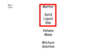 Matter
Solid
Liquid
Gas
Volume
Mass
Mixture
Solution
Day 1
5.4 a
 