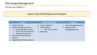 Plan Scope Management
Coincides with PMBOK 5.1
Inputs, Tools & Techniques and Outputs
Inputs Tools & Techniques Outputs
1....