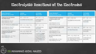 Electrolysis: Reactions at the Electrodes
SIR.MUHAMMAD ABDUL MAGEID
 