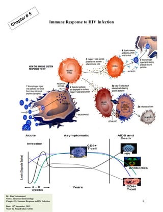 1
Dr. Riaz Muhammad
Notes: Advanced Immunology
Chapter# 5: Immune Response to HIV Infection
Date: 10th
November, 2019
Made by Amjad Khan Afridi
Immune Response to HIV Infection
 