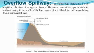 Overflow Spillway: The overflow type spillway has a crest
shaped in the form of an ogee or S-shape. The upper curve of the ogee is made to
conform closely to the profile of the lower nappe of a ventilated sheet of water falling
from a sharp crested weir.
20
 