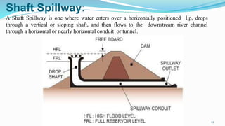 Shaft Spillway:
A Shaft Spillway is one where water enters over a horizontally positioned lip, drops
through a vertical or sloping shaft, and then flows to the downstream river channel
through a horizontal or nearly horizontal conduit or tunnel.
23
 