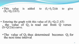 • This value is added to (I1+I2/2)∆t to give
(S2+Q2/2∆T).
• Entering the graph with this value of (S2+Q2/2 ∆T)
, the value of Q2 is read out from Q verses
(S+Q/2∆t) curve.
•The value of Q2 thus determined becomes Q1 for
the next time interval.
33
 