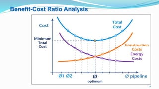 38
Benefit-Cost Ratio Analysis
 