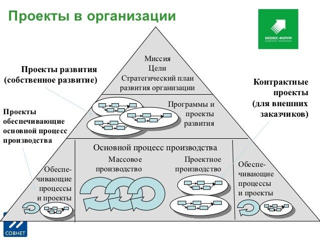 Департамент развития и управления проектами Одни подростки считают что тогда люди в государстве будут строить долгосрочные п