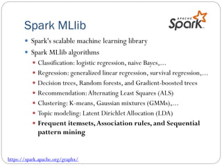 Spark MLlib
 Spark's scalable machine learning library
 Spark MLlib algorithms
 Classification: logistic regression, naive Bayes,...
 Regression: generalized linear regression, survival regression,...
 Decision trees, Random forests, and Gradient-boosted trees
 Recommendation:Alternating Least Squares (ALS)
 Clustering: K-means, Gaussian mixtures (GMMs),...
 Topic modeling: Latent Dirichlet Allocation (LDA)
 Frequent itemsets,Association rules, and Sequential
pattern mining
https://spark.apache.org/graphx/
 