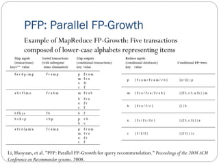 PFP: Parallel FP-Growth
Example of MapReduce FP-Growth: Five transactions
composed of lower-case alphabets representing items
Li, Haoyuan, et al. "PFP: Parallel FP-Growth for query recommendation." Proceedings of the 2008 ACM
Conference on Recommender systems. 2008.
 
