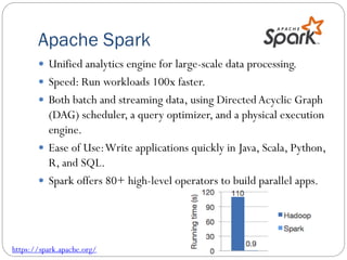 Apache Spark
 Unified analytics engine for large-scale data processing.
 Speed: Run workloads 100x faster.
 Both batch and streaming data, using DirectedAcyclic Graph
(DAG) scheduler, a query optimizer, and a physical execution
engine.
 Ease of Use:Write applications quickly in Java, Scala, Python,
R, and SQL.
 Spark offers 80+ high-level operators to build parallel apps.
https://spark.apache.org/
 