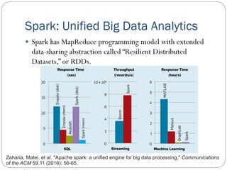 Spark: Unified Big Data Analytics
 Spark has MapReduce programming model with extended
data-sharing abstraction called “Resilient Distributed
Datasets,” or RDDs.
Zaharia, Matei, et al. "Apache spark: a unified engine for big data processing." Communications
of the ACM 59.11 (2016): 56-65.
 