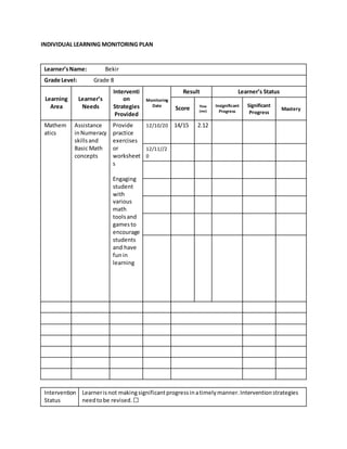 INDIVIDUAL LEARNING MONITORING PLAN
Learner’sName: Bekir
Grade Level: Grade 8
Learning
Area
Learner’s
Needs
Interventi
on
Strategies
Provided
Monitoring
Date
Result Learner’s Status
Score Time
(mn)
Insignificant
Progress
Significant
Progress
Mastery
Mathem
atics
Assistance
inNumeracy
skillsand
Basic Math
concepts
Provide
practice
exercises
or
worksheet
s
Engaging
student
with
various
math
toolsand
gamesto
encourage
students
and have
funin
learning
12/10/20 14/15 2.12
12/11//2
0
Intervention
Status
Learnerisnot makingsignificantprogressinatimelymanner.Interventionstrategies
needtobe revised. ☐
 