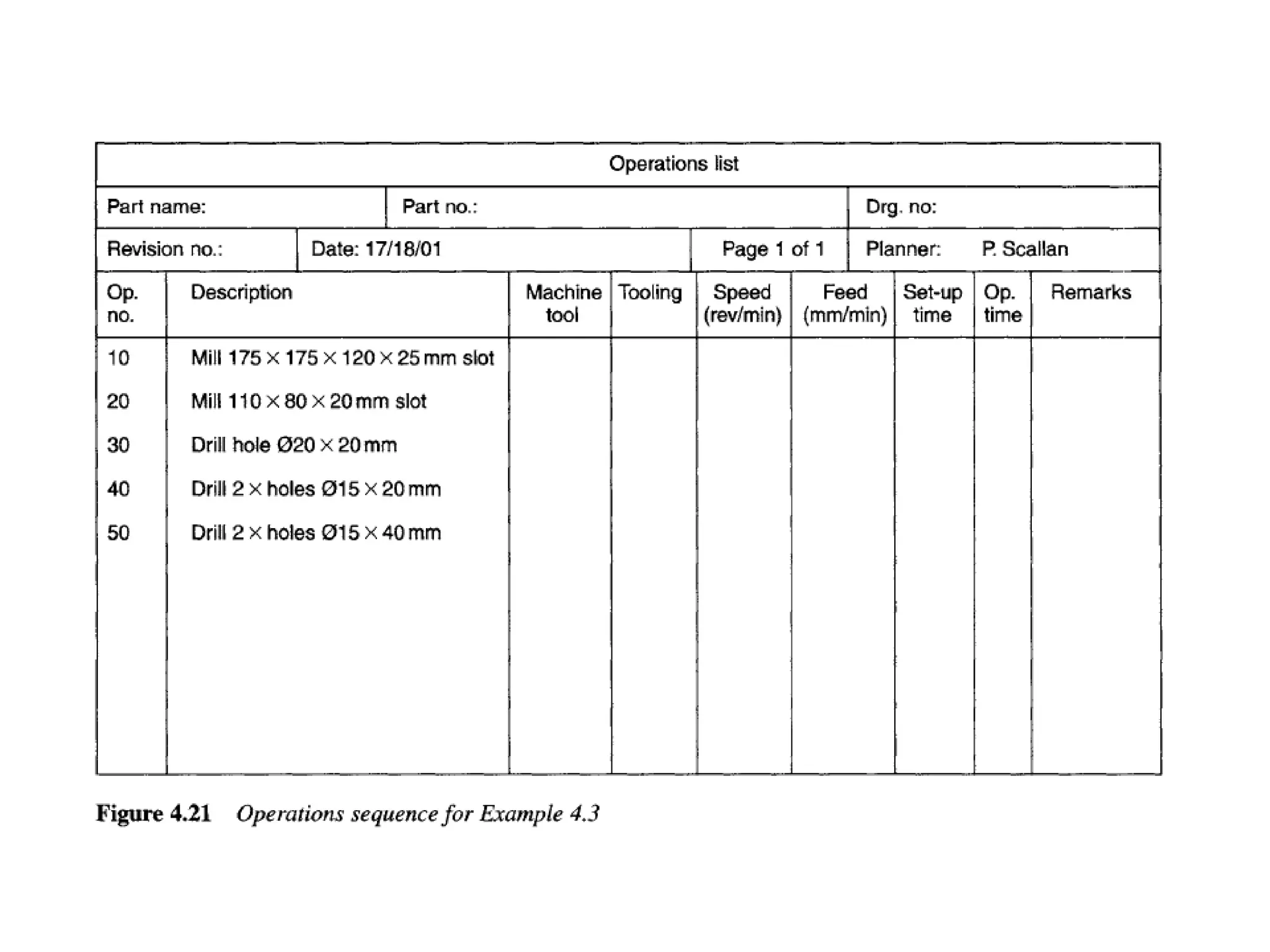 material evaluation and process selection