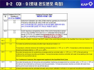 Kap Checklist.pdf KAP 기술세미나 열처리 | PDF