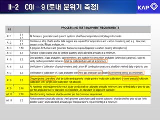 Kap Checklist.pdf KAP 기술세미나 열처리 | PDF