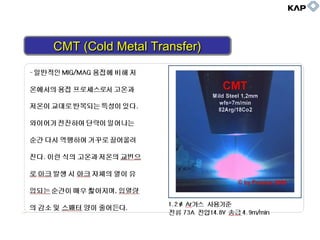 CMT (Cold Metal Transfer)CMT (Cold Metal Transfer)CMT (Cold Metal Transfer)CMT (Cold Metal Transfer)
 