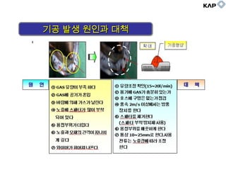기공 발생 원인과 대책기공 발생 원인과 대책기공 발생 원인과 대책기공 발생 원인과 대책
 