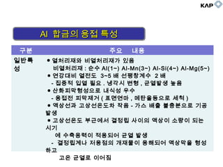 구분 주요 내용
일반특
성
● 열처리재와 비열처리재가 있음
비열처리재 : 순수 Al(1~) Al-Mn(3~) Al-Si(4~) Al-Mg(5~)
● 연강대비 열전도 3~5 배 선팽창계수 2 배
- 집중적 입열 필요 . 냉각시 변형 , 균열발생 높음
● 산화피막형성으로 내식성 우수
- 용접전 피막제거 ( 표면연마 , 메탄올등으로 세척 )
● 액상선과 고상선온도차 작음 - 가스 배출 불충분으로 기공
발생
● 고상선온도 부근에서 결정립 사이의 액상이 소량이 되는
시기
에 수축응력이 적용되어 균열 발생
- 결정립계나 저융점의 개재물이 용해되어 액상막을 형성
하고
고온 균열로 이어짐
AlAl 합금의 용접 특성합금의 용접 특성AlAl 합금의 용접 특성합금의 용접 특성
 