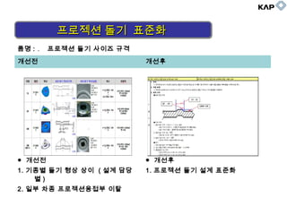 품명 : . 프로젝션 돌기 사이즈 규격
개선전 개선후
● 개선전
1. 기종별 돌기 형상 상이 ( 설계 담당
별 )
2. 일부 차종 프로젝션용접부 이탈
● 개선후
1. 프로젝션 돌기 설계 표준화
프로젝션 돌기 표준화프로젝션 돌기 표준화프로젝션 돌기 표준화프로젝션 돌기 표준화
 