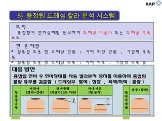 목적
용접팁의 연마상태를 분석하여 드레싱 미실시 또는 드레싱 부족
으로
인한 용접불량 ( 분리 ) 을 방지하여 용접품질을 보증 .
현 문제점
 점용접 로봇 팁 드레싱 안됨 : 커터 회전 안됨 , 가압력 부족
등
 점용접 로봇 팁 드레싱 부족 : 커터 마모 , 가압력 부족 등
대응 방안
용접팁 연마 후 연마상태를 자동 칼라분석 장치를 이용하여 용접
팀
연마 불량 유무를 검출함 ( 드레싱부 황색 ; 정상 , 흑색 /
회색 ; 불량 )팁
불
량
유
형
미연마
( 칼라 = 검정 )
연마불량
( 기울기 15 도
이상 )
과다 마모
( 팁 높이 )
팁
정
상
상
태
정상 ( 황
색 )
5)5) 용접팁 드레싱 칼라 분석 시스템용접팁 드레싱 칼라 분석 시스템5)5) 용접팁 드레싱 칼라 분석 시스템용접팁 드레싱 칼라 분석 시스템
 