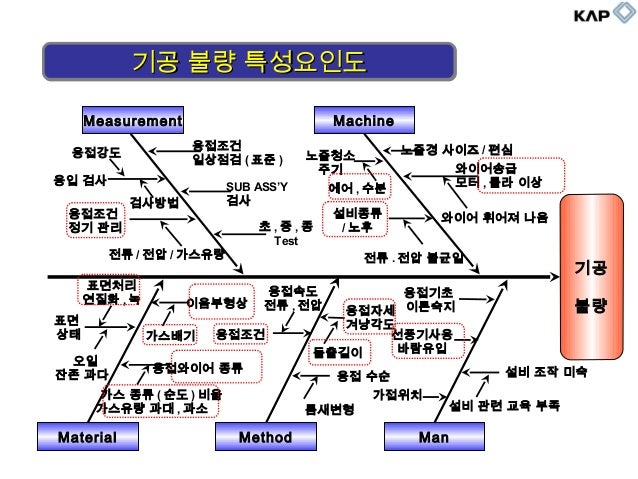 5 2014년 용접 세미나(용접주요결함대책사례-문흥식)-140507
