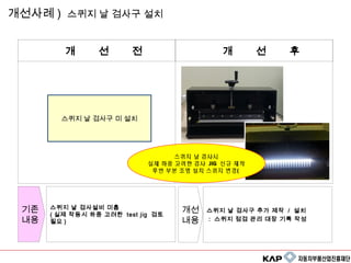 기존 
내용 
개 선 전 개 선 후 
개선 
내용 
스퀴지 날 검사설비 미흡 
( 실제 작동시 하중 고려한 test jig 검토 
필요 ) 
스퀴지 날 검사구 추가 제작 / 설치 
: 스퀴지 점검 관리 대장 기록 작성 
개선사례) 스퀴지 날 검사구 설치 
스퀴지 날 검사구 미 설치 
스퀴지 날 검사시 
실제 하중 고려한 검사 JIG 신규 제작 
후반 부분 조명 설치 스퀴지 변경( 
 