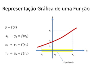 Representação Gráfica de uma Função
y

𝑦 = 𝑓(𝑥)
yn

𝑥1 → 𝑦1 = 𝑓(𝑥1 )
y2

𝑥2 → 𝑦2 = 𝑓(𝑥2 )
𝑥 𝑛 → 𝑦 𝑛 = 𝑓(𝑥 𝑛 )

y1

x
x1

x2

xn
Domínio D

 