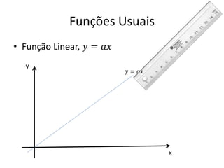 Funções Usuais
• Função Linear, 𝑦 = 𝑎𝑥
y

𝑦 = 𝑎𝑥

x

 