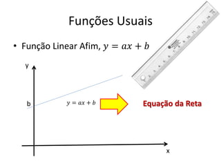 Funções Usuais
• Função Linear Afim, 𝑦 = 𝑎𝑥 + 𝑏
y

b

𝑦 = 𝑎𝑥 + 𝑏

Equação da Reta

x

 