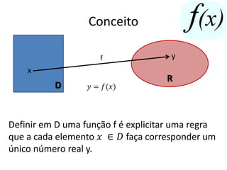 Conceito
f

x

D

𝑦 = 𝑓(𝑥)

y

R

Definir em D uma função f é explicitar uma regra
que a cada elemento 𝑥 ∈ 𝐷 faça corresponder um
único número real y.

 
