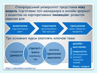 http://education-events.ru/
Стенфордський університет представив нову
модель підготовки топ-менеджерів в онлайн-форматі
з акцентом на корпоративних інноваціях: розвиток
навичок для
Три основних курси охоплять ключові теми
визначення
перспективних
ідей і
подолання
організаційних
бар'єрів для
просування
нових проектів і
продуктів.
створення
цінності,
стратегі-
чного
керівниц-
тва
вміння
критично
мислити
атакож
дизайн-
мислення,
неврологію
для розуміння
мотивів і
поведінки
людей,
бізнес-моделі
...
 