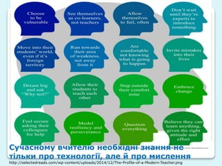 Сучасному вчителю необхідні знання не
тільки про технології, але й про мислення
http://selectedreads.com/wp-content/uploads/2014/12/The-Profile-of-a-Modern-Teacher.png
 