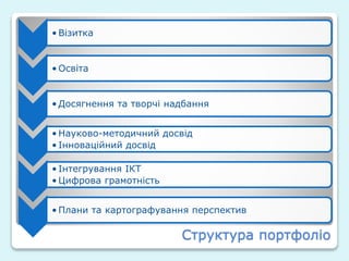 Структура портфоліо
• Візитка
• Освіта
• Досягнення та творчі надбання
• Науково-методичний досвід
• Інноваційний досвід
• Інтегрування ІКТ
• Цифрова грамотність
• Плани та картографування перспектив
 