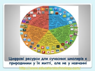 Цифрові ресурси для сучасних школярів є
природними у їх житті, але не у навчанні
http://www.educatorstechnology.com/
 