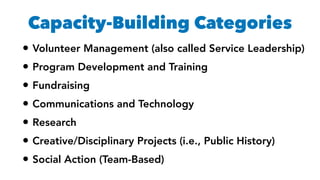 •Volunteer Management (also called Service Leadership)
•Program Development and Training
•Fundraising
•Communications and Technology
•Research
•Creative/Disciplinary Projects (i.e., Public History)
•Social Action (Team-Based)
Capacity-Building Categories
 