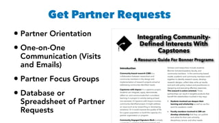 •Partner Orientation
•One-on-One
Communication (Visits
and Emails)
•Partner Focus Groups
•Database or
Spreadsheet of Partner
Requests
Get Partner Requests
 