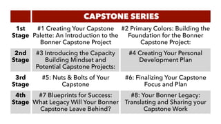 CAPSTONE SERIES
1st
Stage
#1 Creating Your Capstone
Palette: An Introduction to the
Bonner Capstone Project
#2 Primary Colors: Building the
Foundation for the Bonner
Capstone Project:
2nd 
Stage
#3 Introducing the Capacity
Building Mindset and
Potential Capstone Projects:
#4 Creating Your Personal
Development Plan
3rd 
Stage
#5: Nuts & Bolts of Your
Capstone
#6: Finalizing Your Capstone  
Focus and Plan
4th 
Stage
#7 Blueprints for Success:
What Legacy Will Your Bonner
Capstone Leave Behind?
#8: Your Bonner Legacy:
Translating and Sharing your
Capstone Work
 