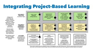 Integrating Project-Based Learning
 