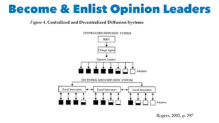 Become & Enlist Opinion Leaders
 