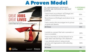 A Proven Model
 