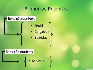 Primeiros Produtos
• Têxtil
• Calçados
• Bebidas
Bens não duráveis
Bens não duráveis
• Móveis
 