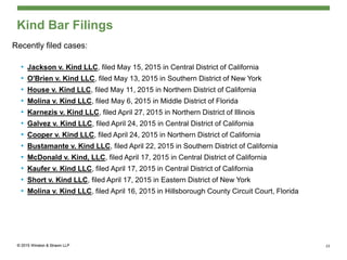Kind Bar Filings
Recently filed cases:
• Jackson v. Kind LLC, filed May 15, 2015 in Central District of California
• O'Brien v. Kind LLC, filed May 13, 2015 in Southern District of New York
• House v. Kind LLC, filed May 11, 2015 in Northern District of California
• Molina v. Kind LLC, filed May 6, 2015 in Middle District of Florida
• Karnezis v. Kind LLC, filed April 27, 2015 in Northern District of Illinois
• Galvez v. Kind LLC, filed April 24, 2015 in Central District of California
• Cooper v. Kind LLC, filed April 24, 2015 in Northern District of California
• Bustamante v. Kind LLC, filed April 22, 2015 in Southern District of California
• McDonald v. Kind, LLC, filed April 17, 2015 in Central District of California
• Kaufer v. Kind LLC, filed April 17, 2015 in Central District of California
• Short v. Kind LLC, filed April 17, 2015 in Eastern District of New York
• Molina v. Kind LLC, filed April 16, 2015 in Hillsborough County Circuit Court, Florida
23
 