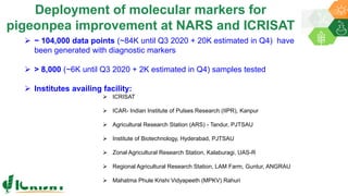 Research Program Genetic Gains (RPGG) Review Meeting 2021: From Discovery to Delivery- Pigeonpea Genomics - Trait discovery & deployment By Rachit K Saxena