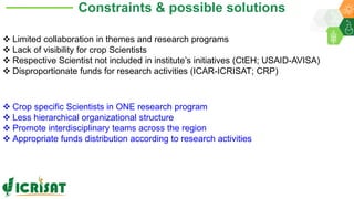 Research Program Genetic Gains (RPGG) Review Meeting 2021: From Discovery to Delivery- Pigeonpea Genomics - Trait discovery & deployment By Rachit K Saxena