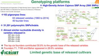 Research Program Genetic Gains (RPGG) Review Meeting 2021: From Discovery to Delivery- Pigeonpea Genomics - Trait discovery & deployment By Rachit K Saxena
