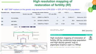 Research Program Genetic Gains (RPGG) Review Meeting 2021: From Discovery to Delivery- Pigeonpea Genomics - Trait discovery & deployment By Rachit K Saxena