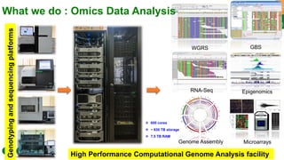 Research Program Genetic Gains (RPGG) Review Meeting 2021: Computational Genomics By Mr Prasad Bajaj and Team
