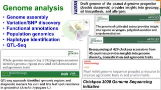 Research Program Genetic Gains (RPGG) Review Meeting 2021: Computational Genomics By Mr Prasad Bajaj and Team