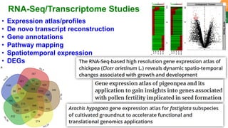 Research Program Genetic Gains (RPGG) Review Meeting 2021: Computational Genomics By Mr Prasad Bajaj and Team