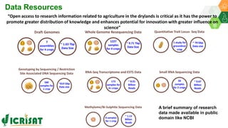 Research Program Genetic Gains (RPGG) Review Meeting 2021: Computational Genomics By Mr Prasad Bajaj and Team